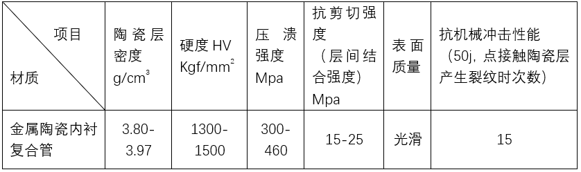 耐磨陶瓷管道性能